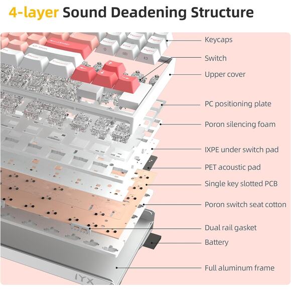 IROK TP87 Tri-Mode Customized Mechanical Keyboard 80% TKL Hot Swapped PBT - Picture 5 of 6